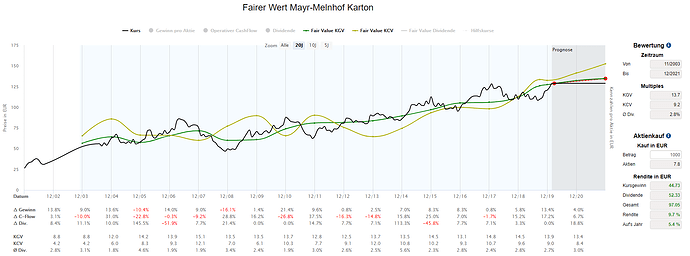 2020-02-21_23-38-09_Die_Aktien_der_besten_Unternehmen_finden_-Google