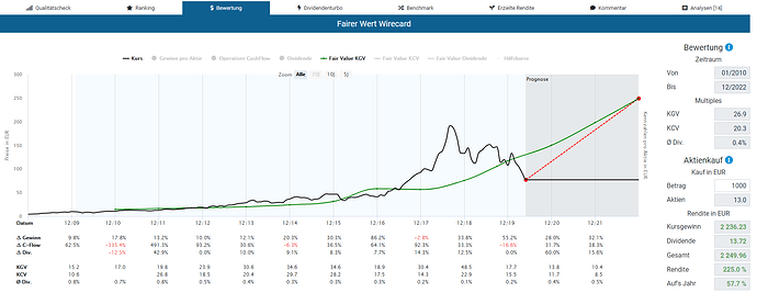 2020-05-16_13-32-15_Die_Aktien_der_besten_Unternehmen_finden_-Google