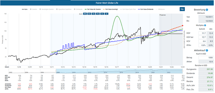 2021-11-02_06-18-50_Die_Aktien_der_besten_Unternehmen_finden_-Google