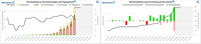 2021-02-05_19-48-23_Die_Aktien_der_besten_Unternehmen_finden_-Google