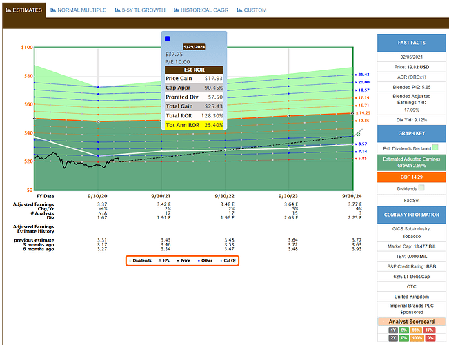 2021-02-06_10-22-14_FAST_Graphs_-_F.A.S.T.Graphs-_Google_Chrome