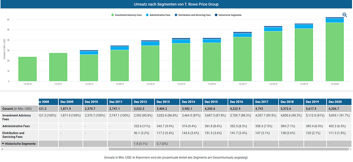 2022-01-30_17-26-15_Die_Aktien_der_besten_Unternehmen_finden_-Google