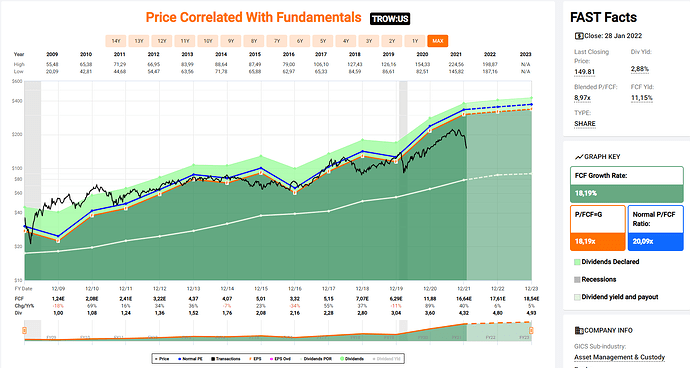 2022-01-30_17-15-40_FastGraphs_-_Google_Chrome