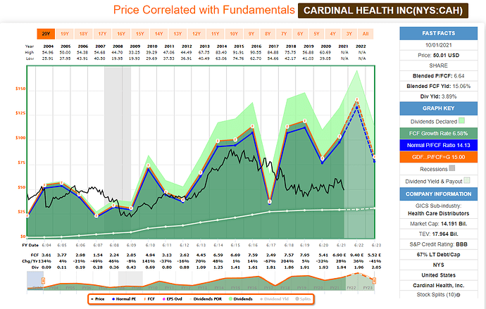 2021-10-02_11-23-57_FAST_Graphs_-FAST_Graphs-_Google_Chrome