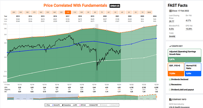 2022-02-19_09-58-13_FastGraphs_-_Google_Chrome