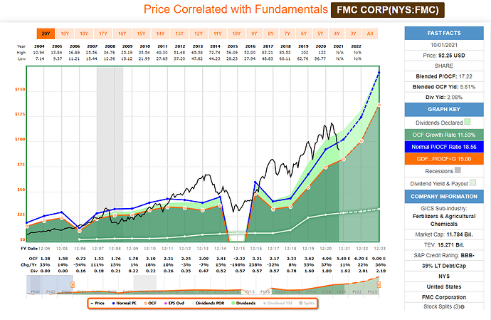 2021-10-02_11-03-25_FAST_Graphs_-FAST_Graphs-_Google_Chrome
