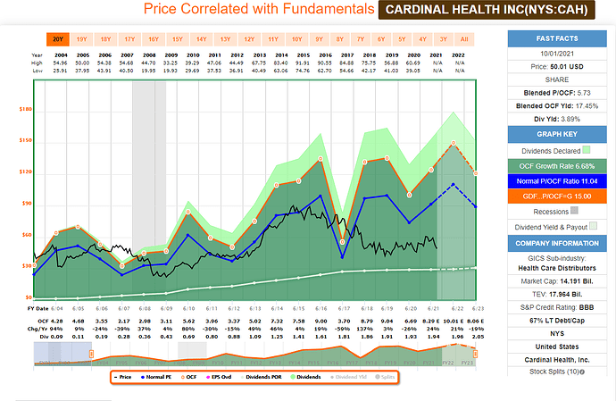 2021-10-02_11-23-19_FAST_Graphs_-FAST_Graphs-_Google_Chrome