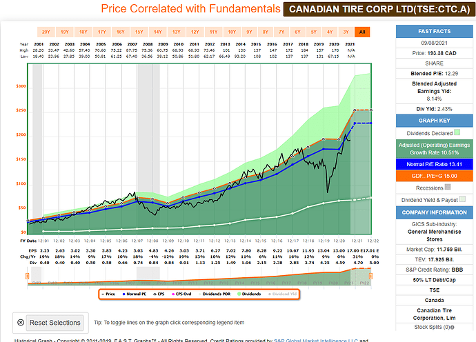 2021-09-09_14-24-25_FAST_Graphs_-FAST_Graphs-_Google_Chrome