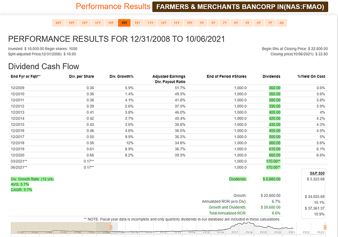 2021-10-07_21-42-28_FAST_Graphs_-FAST_Graphs-_Google_Chrome