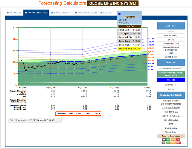 2021-11-02_06-07-54_FAST_Graphs_-FAST_Graphs-_Google_Chrome