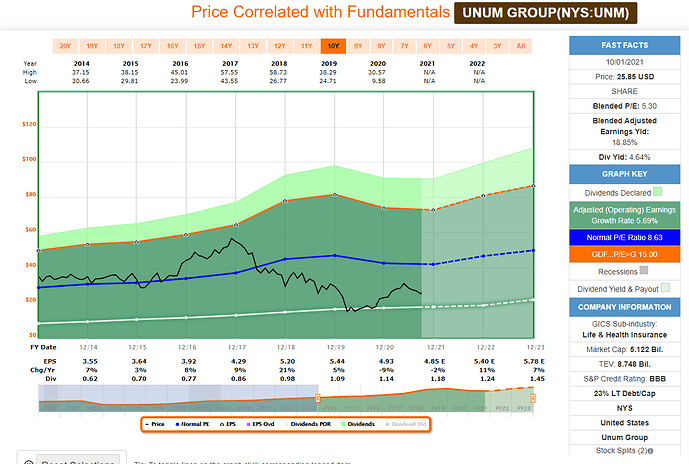 2021-10-02_10-52-32_FAST_Graphs_-FAST_Graphs-_Google_Chrome
