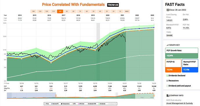 2022-01-30_17-16-10_FastGraphs_-_Google_Chrome