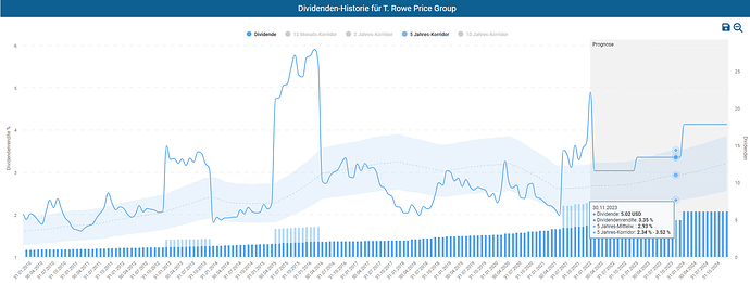 2022-01-30_17-25-43_Die_Aktien_der_besten_Unternehmen_finden_-Google