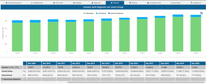 2022-02-19_10-05-23_Die_Aktien_der_besten_Unternehmen_finden_-Google