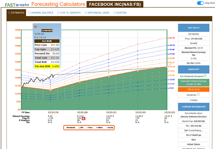 2020-02-19_22-09-56_FAST_Graphs_-_F.A.S.T.Graphs-_Mozilla_Firefox
