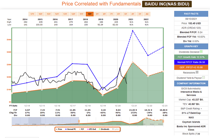 2021-08-15_13-09-29_FAST_Graphs_-FAST_Graphs-_Google_Chrome