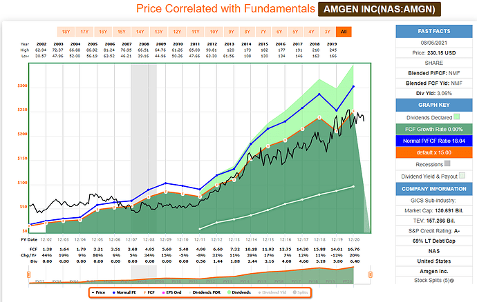 2021-08-07_22-39-39_FAST_Graphs_-FAST_Graphs-_Google_Chrome