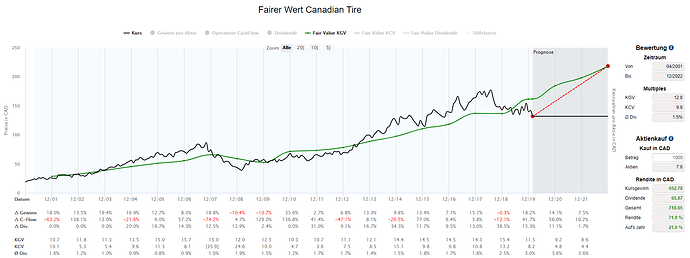 2020-03-02_08-18-48_Die_Aktien_der_besten_Unternehmen_finden_-Google