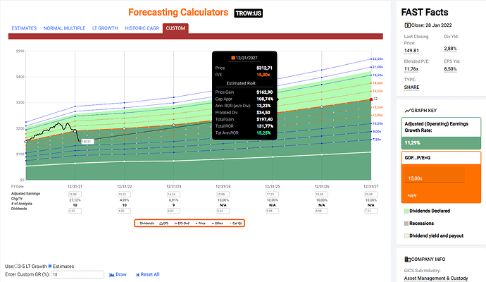 2022-01-30_17-14-42_FastGraphs_-_Google_Chrome