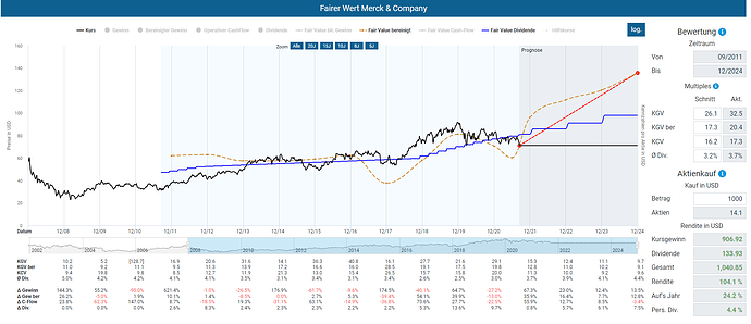 2021-09-17_18-27-24_Die_Aktien_der_besten_Unternehmen_finden_-Google
