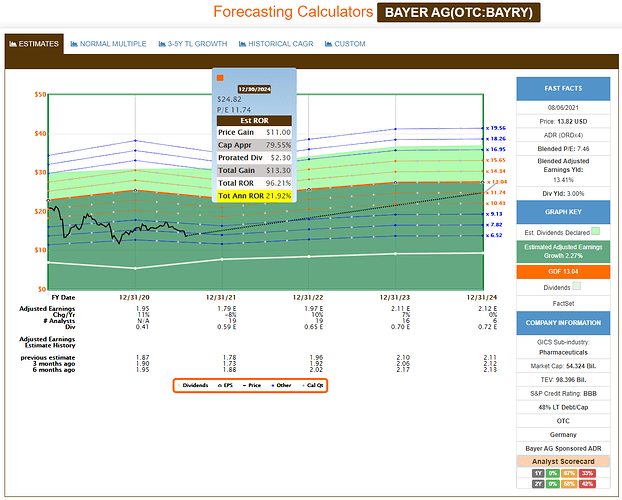 2021-08-07_12-53-44_FAST_Graphs_-FAST_Graphs-_Google_Chrome