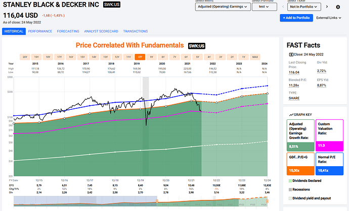 2022-05-25_22-35-05_FastGraphs_-_Google_Chrome