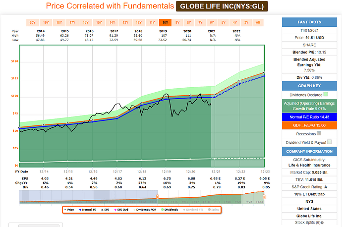 2021-11-02_06-07-22_FAST_Graphs_-FAST_Graphs-_Google_Chrome