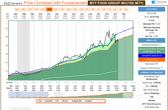 2020-02-25_22-08-20_FAST_Graphs_-_F.A.S.T.Graphs-_Mozilla_Firefox