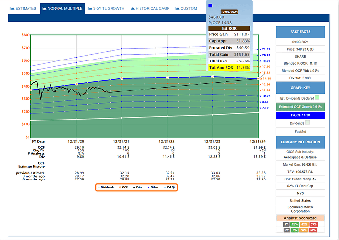 2021-09-10_19-51-12_FAST_Graphs_-FAST_Graphs-_Google_Chrome
