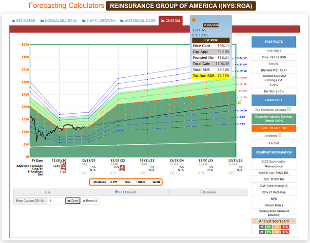2021-11-02_05-55-20_FAST_Graphs_-FAST_Graphs-_Google_Chrome