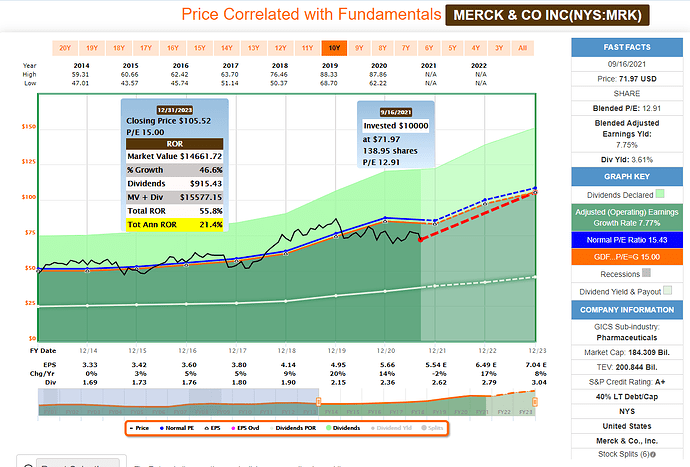 2021-09-17_18-24-13_FAST_Graphs_-FAST_Graphs-_Google_Chrome