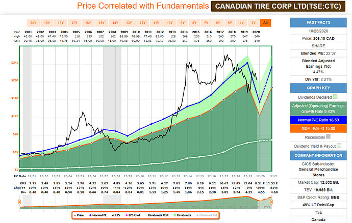 2020-10-26_14-33-32_FAST_Graphs_-_F.A.S.T.Graphs-_Google_Chrome