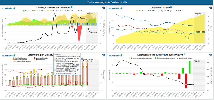 2021-10-02_11-27-46_Die_Aktien_der_besten_Unternehmen_finden_-Google