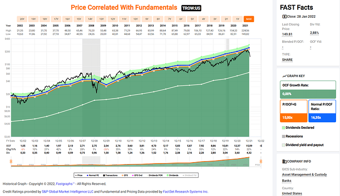 2022-01-30_17-15-22_FastGraphs_-_Google_Chrome