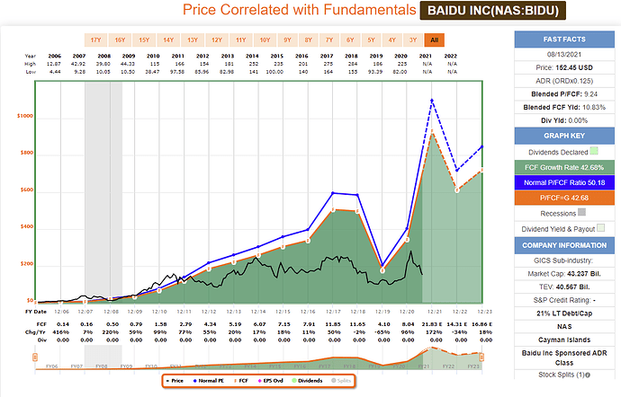 2021-08-15_13-09-16_FAST_Graphs_-FAST_Graphs-_Google_Chrome