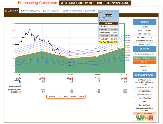 2021-12-04_10-59-45_FAST_Graphs_-FAST_Graphs-_Google_Chrome