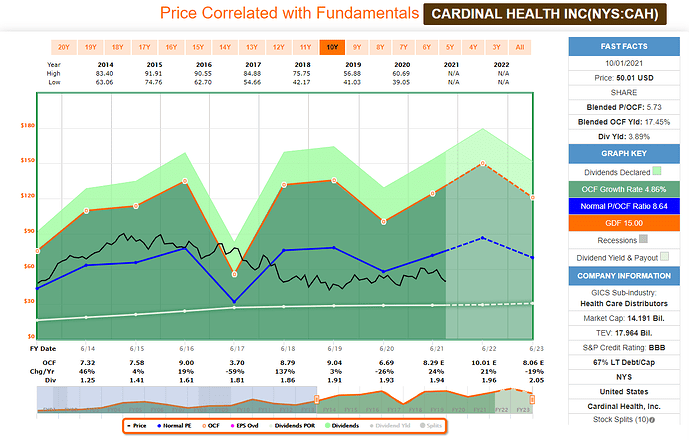 2021-10-02_11-23-35_FAST_Graphs_-FAST_Graphs-_Google_Chrome