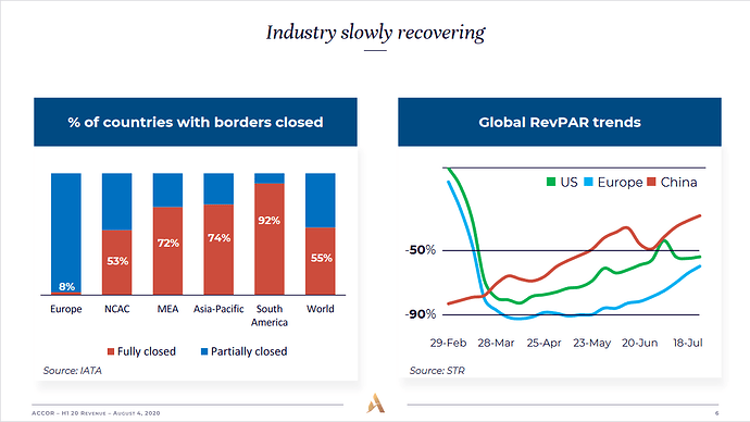 2020-10-26_13-36-54_Accor_-H1_20_results_presentation-_ACCOR-H1-20-r