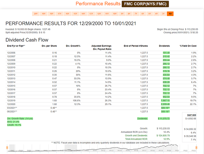 2021-10-02_11-07-56_FAST_Graphs_-FAST_Graphs-_Google_Chrome