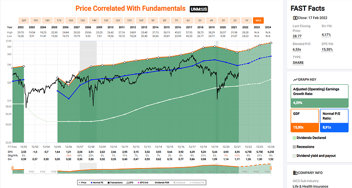 2022-02-19_09-57-52_FastGraphs_-_Google_Chrome