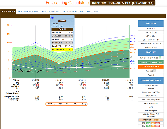 2021-02-06_10-19-39_FAST_Graphs_-_F.A.S.T.Graphs-_Google_Chrome