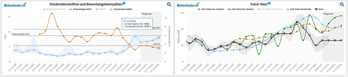 2021-10-02_10-56-31_Die_Aktien_der_besten_Unternehmen_finden_-Google