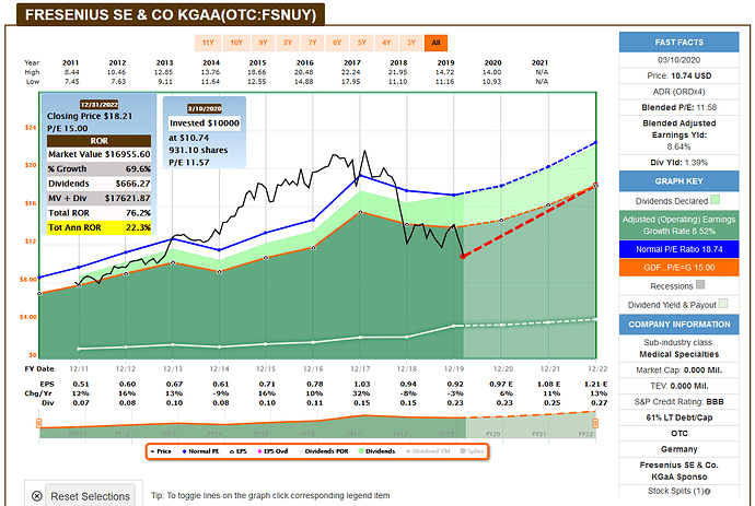 2020-03-11_08-40-10_FAST_Graphs_-_F.A.S.T.Graphs-_Mozilla_Firefox