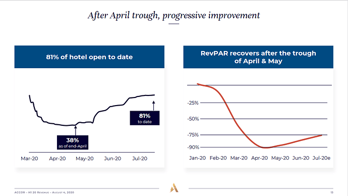 2020-10-26_13-37-44_Accor_-H1_20_results_presentation-_ACCOR-H1-20-r