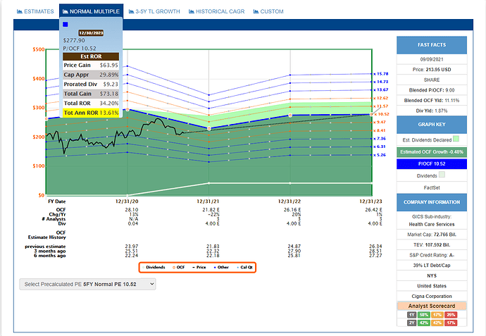 2021-09-10_17-33-02_FAST_Graphs_-FAST_Graphs-_Google_Chrome