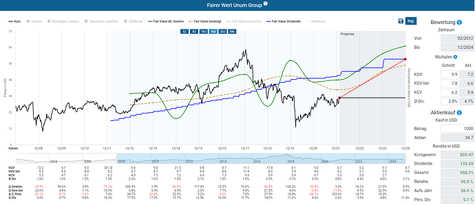 2022-02-19_10-04-52_Die_Aktien_der_besten_Unternehmen_finden_-Google