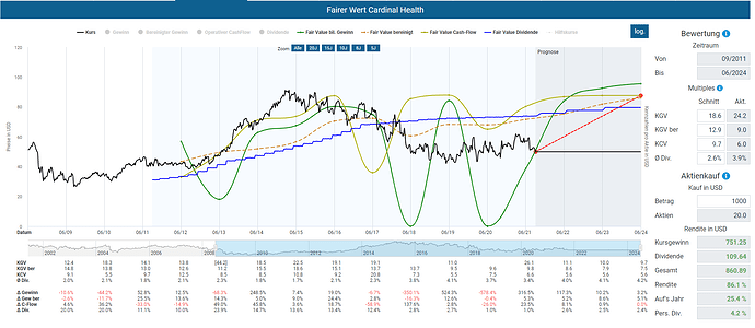 2021-10-02_11-29-06_Die_Aktien_der_besten_Unternehmen_finden_-Google