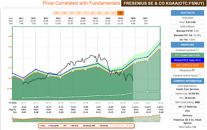 2020-10-30_00-38-25_FAST_Graphs_-_F.A.S.T.Graphs-_Google_Chrome