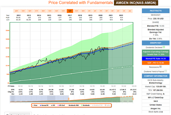 2021-08-07_22-38-44_FAST_Graphs_-FAST_Graphs-_Google_Chrome