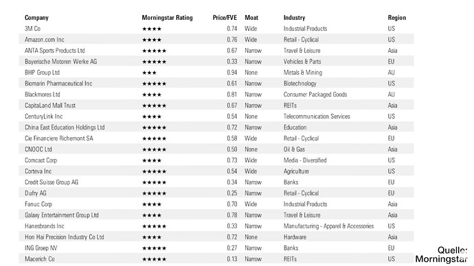 2020-03-29_22-56-14_Exklusive_Studien_Was_die_Bewertung_verrät_und_we